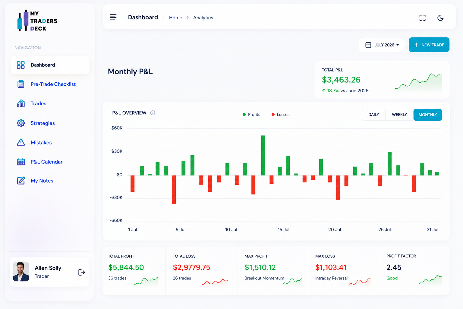 My Traders Deck trading journal platform
