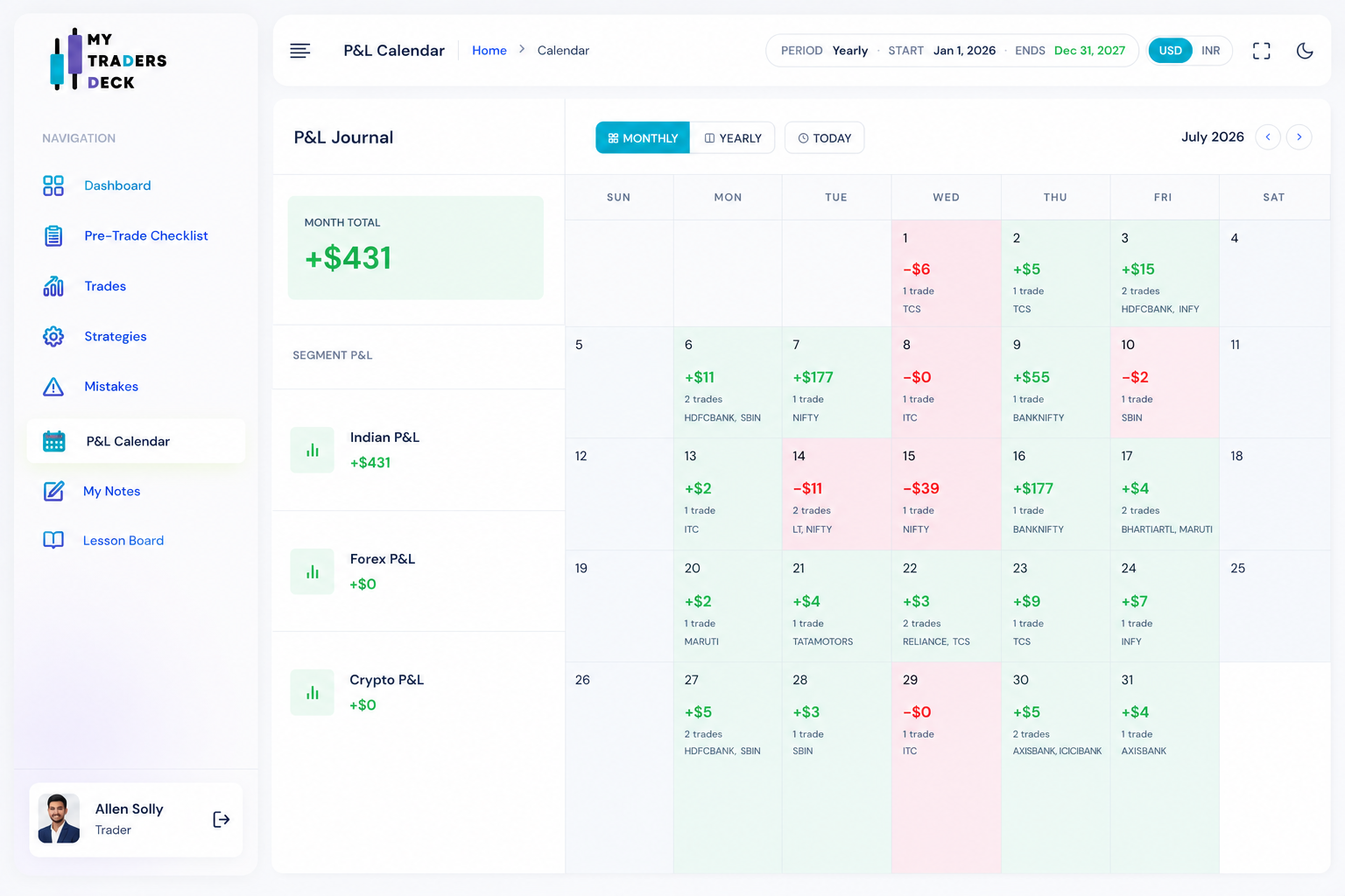 My Traders Deck trading calendar