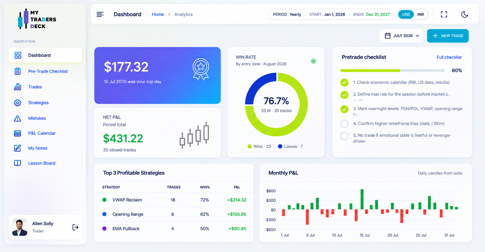 My Traders Deck performance dashboard
